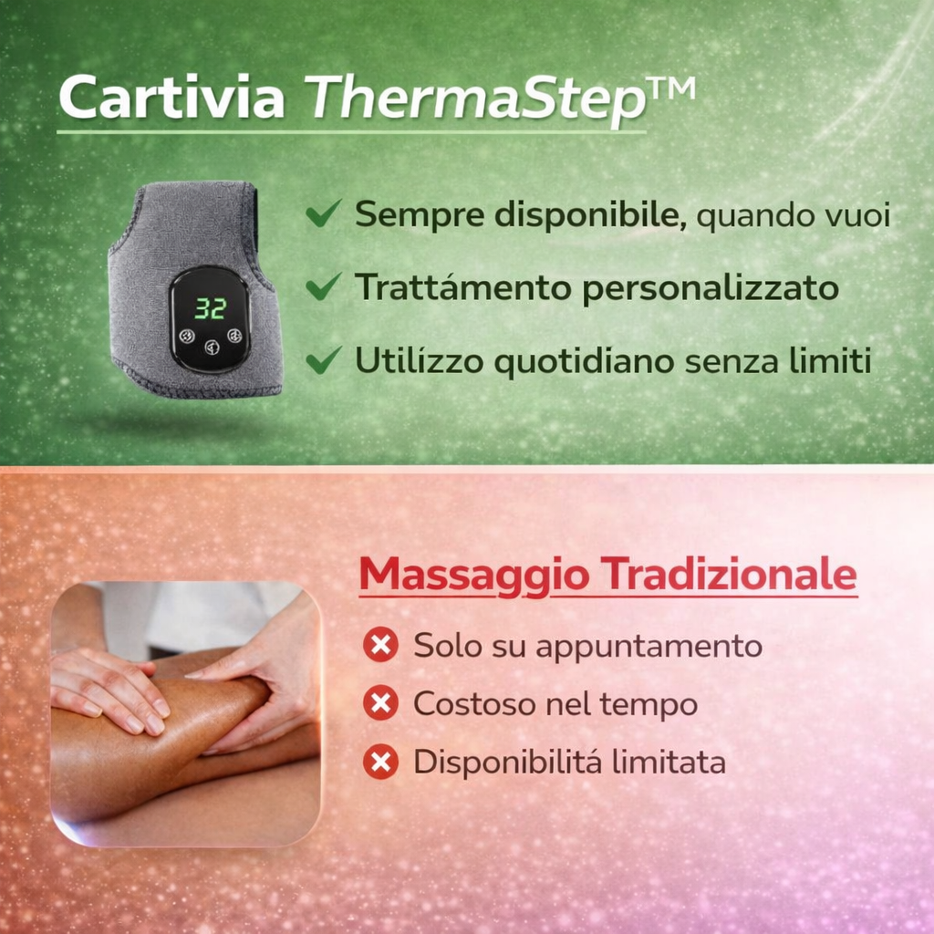 Cartivia ThermaStep™ – La cavigliera massaggiante e riscaldante